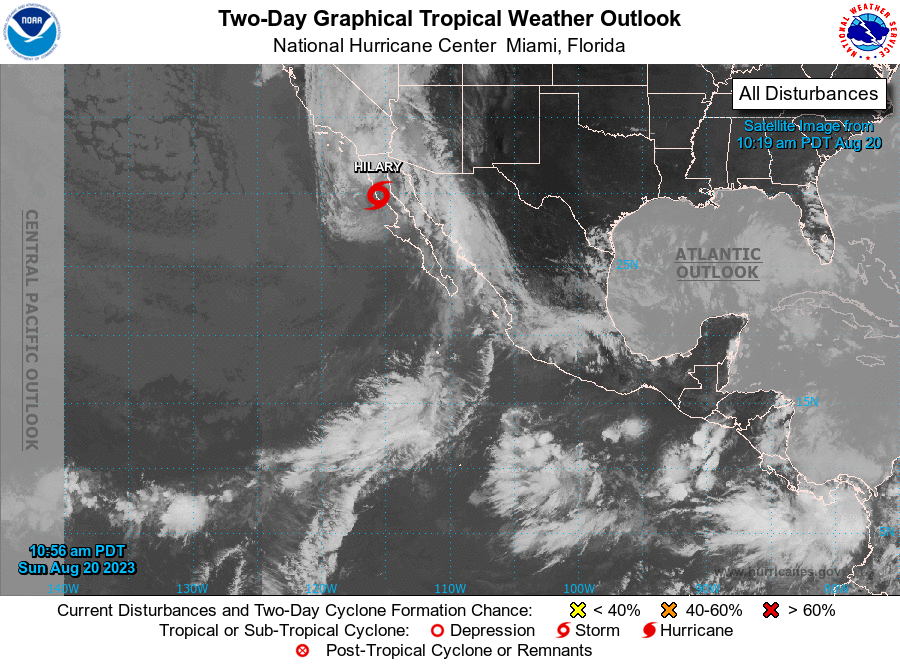 San Diego Weather Notes